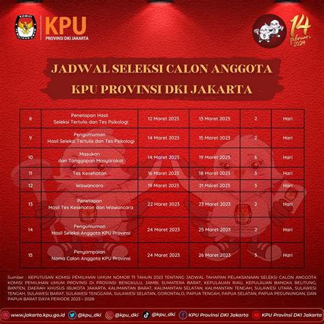 Kpu Dki On Twitter Temanpemilih Pendaftaran Calon Anggota Kpu