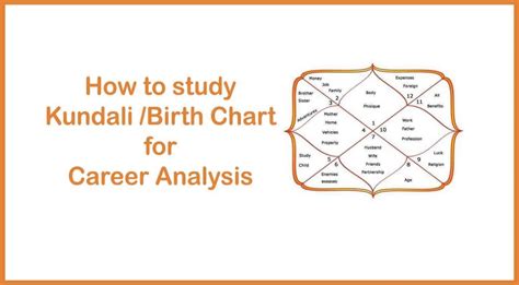 Birth Chart Kundali Kundali Birth Chart