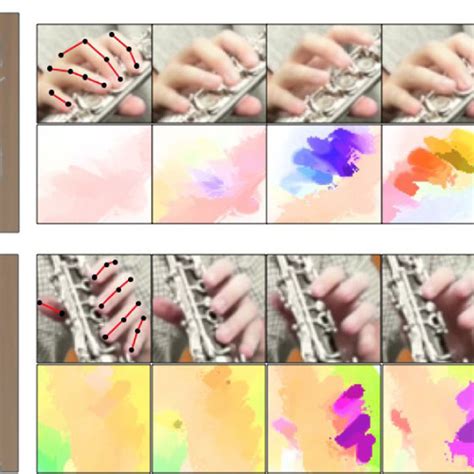 Optical Flow Visualization Of Finger Motion In Five Consecutive Frames