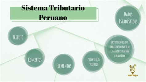 Sistema Tributario Del PerÚ By Anali Del Carmen Culqui Cachay On Prezi