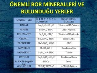 Bor minerali | PPT | Free Download