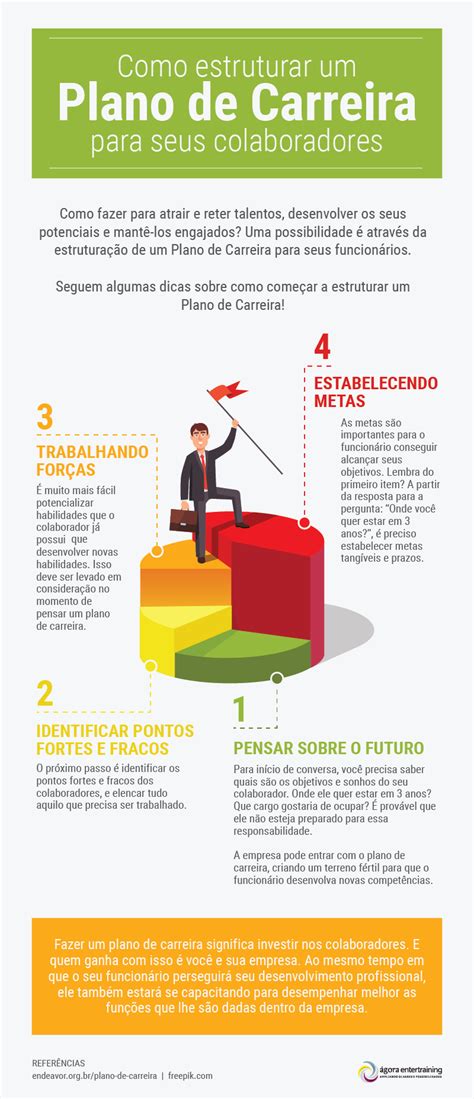 Como estruturar um plano de carreira para seus colaboradores Ágora