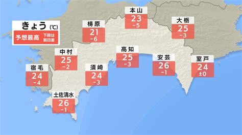 ユウセイ on Twitter RT kutv tvkochi June 26 2021 at 07 15AM きょうの 高知県