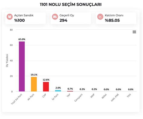 Statukodeviren On Twitter Chp B Y K Bir Dezenformasyona Sebep Oldu Ve