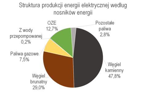 Animowana Piramida P Ci I Wieku Geoedukacja