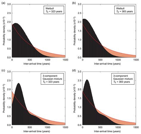 GeoHazards Free Full Text Probabilistic Tsunami Hazard Analysis For