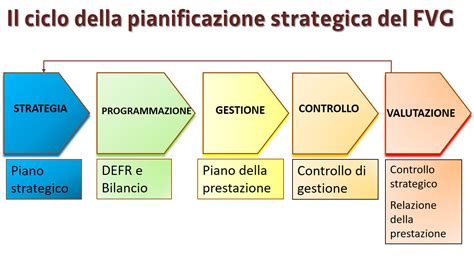 Pianificazione E Controllo Di Gestione Rangerwhitening