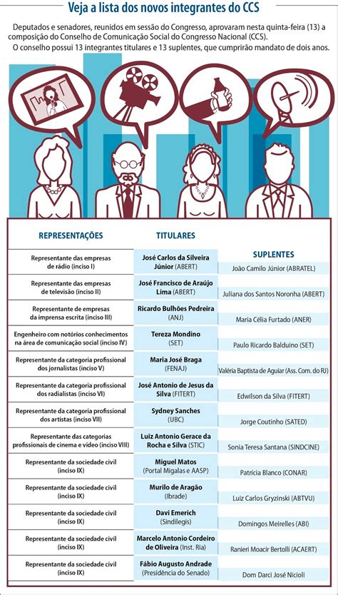 Congresso Nacional Aprovada Nova Composição Do Conselho De