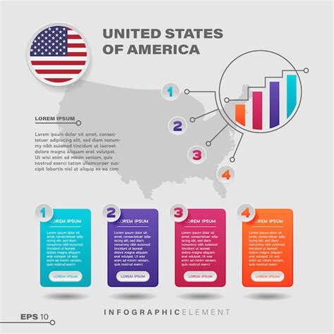 premium vector united states  america chart infographic element