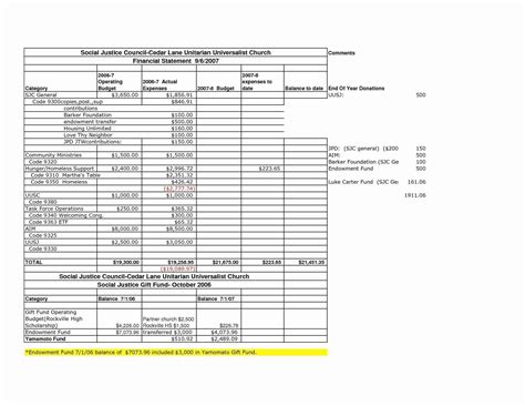 Non Profit Treasurer Report Template Letter Example Template