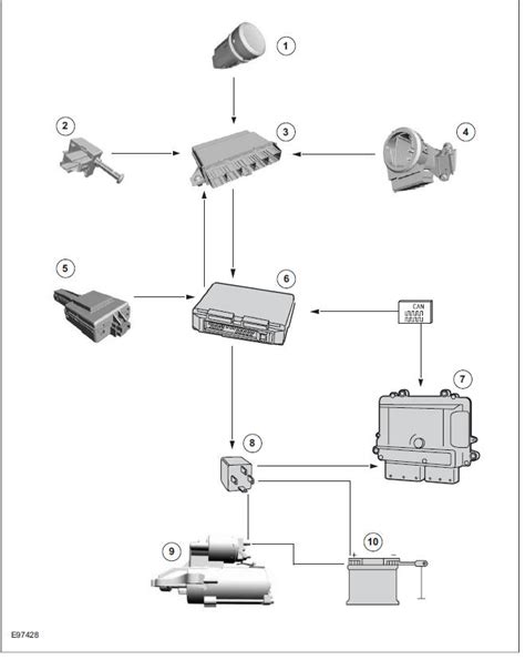 Ford Kuga System Diagram Starting System System Operation And