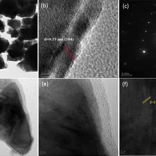 A TEM Image B HRTEM Image And C SAED Pattern Of LiCo 1 3 Ni 1 3