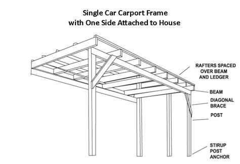 Standard Carport Dimensions In Meters