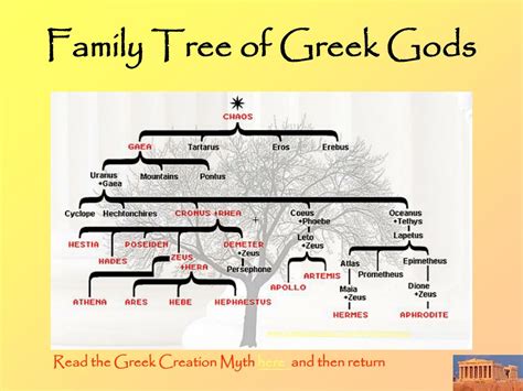 Complete Greek God Family Tree