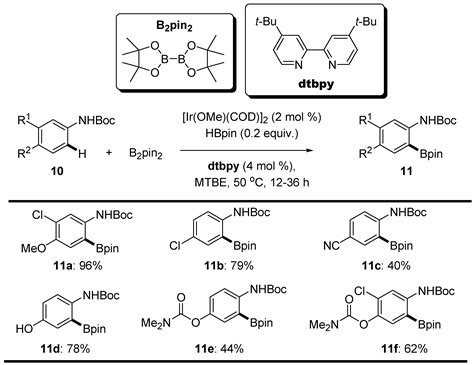 Reactions Free Full Text Ir Catalyzed Ortho C H Borylation Of