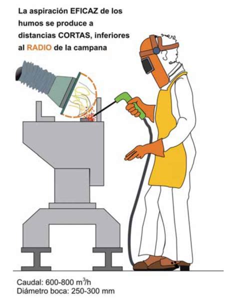 Soldadura Y Humos Met Licos Protecci N Laboral