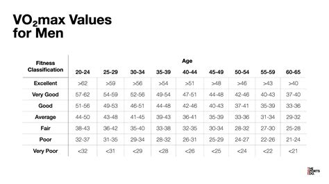 Maximal Oxygen Uptake Vo₂max The Best Measure Of Aerobic Fitness