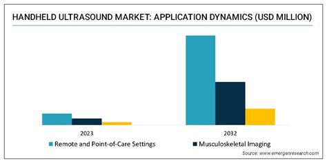 Handheld Ultrasound Market Size Share Industry Forecast By