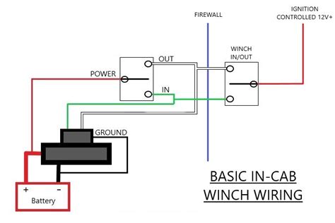 How To Wire A Winch With A Toggle Switch Step By Step Guide Winching Hub