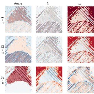 A Latent Space Of RVAE For N 24 Window Size And Dense Sampling