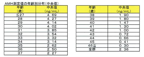 妊娠相談 妊活 ・不妊治療｜横浜の産科・産婦人科、みどりレディースクリニック横浜