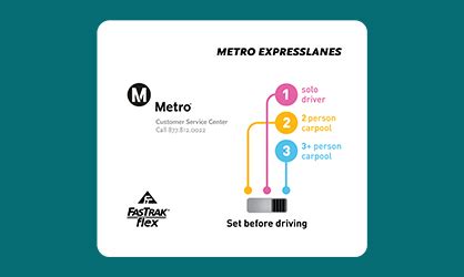 Transponder Disposal – Metro ExpressLanes