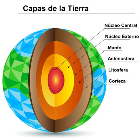 Importancia De La Litosfera