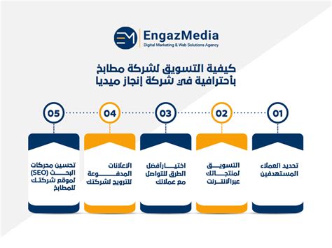 كيفية التسويق لشركة مطابخ بأحترافية في شركة إنجاز ميديا وكالة إنجاز ميديا