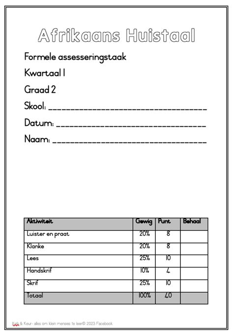 Formele Assesserings Vir Graad Kwartaal Teacha