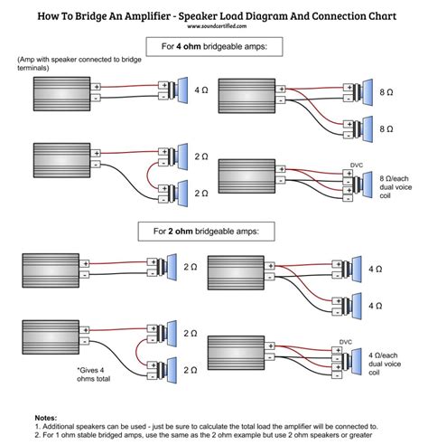 Bridging 4 Channel Diagram