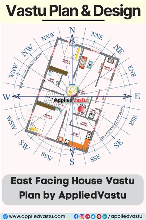 East Facing House Vastu Plan By AppliedVastu South Facing House