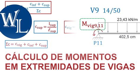 Cálculo De Momento Fletor Em Extremidade De Vigas Prof Libânio