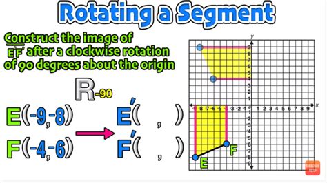 Geometry Rotations Clockwise and Counterclockwise Explained! — Mashup Math