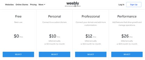 Woocommerce Vs Weebly Savvy Comparison Points Ecommerce