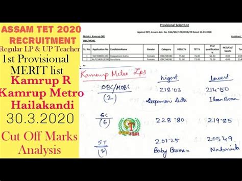 Assam Tet Cut Off Marks St Provisional Merit List Lp Up Regular