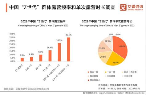 2022年中国露营经济发展趋势：通过“营地”的模式，促进全产业链发展财经头条