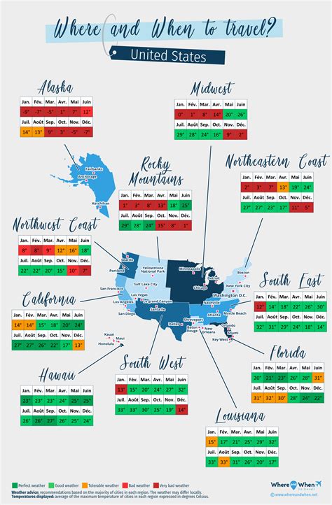 Best Time to Go to the United States (USA) - Climate, Weather, Where to