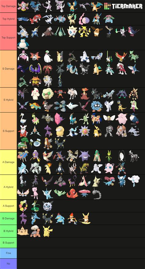 Pokemon Masters Ex Sync Pairs W Grid Tier List Community Rankings