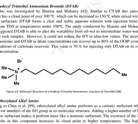 Molecular Structure Of A Stearyl Trimethyl Ammonium Chloride Cortesy Of Download Scientific