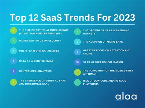 Saas Trends To Look Out For In 2023 An In Depth Guide