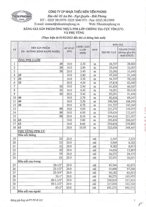 Bảng giá ống nhựa Tiền Phong mới nhất 2023Đầy đủ tất cả Sửa Chữa Tủ