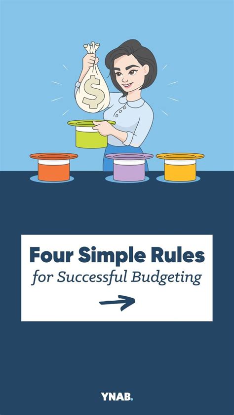 Four Simple Rules For Successful Budgeting Budgeting Money Management Personal Finance