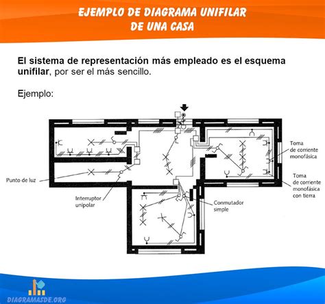 Diagrama Unifilar Electrico Casa Habitacion El Ctricos Esqu