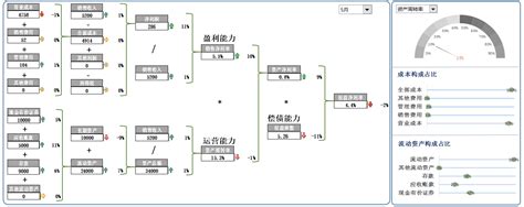 数据分析案例：用excel制作商业智能分析仪表盘 腾讯云开发者社区 腾讯云