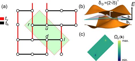 Spectral Properties Of The Dimerized Herringbone Lattice A Sketch Of