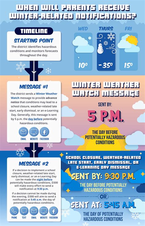 Winter Weather Emergency / Winter Weather Information