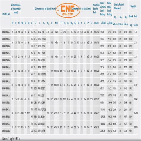 HGH20CA CNC24H.COM