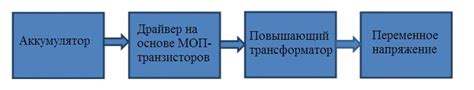 Cd4047 схема включения генератора