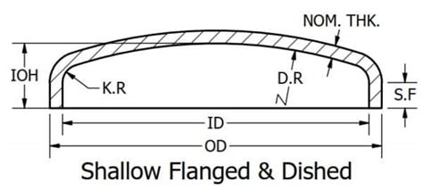 Asme Tank Heads Standard Tankhead