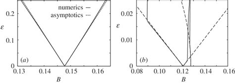 Comparison Between Numerics And Asymptotics For The 1 2 Download Scientific Diagram